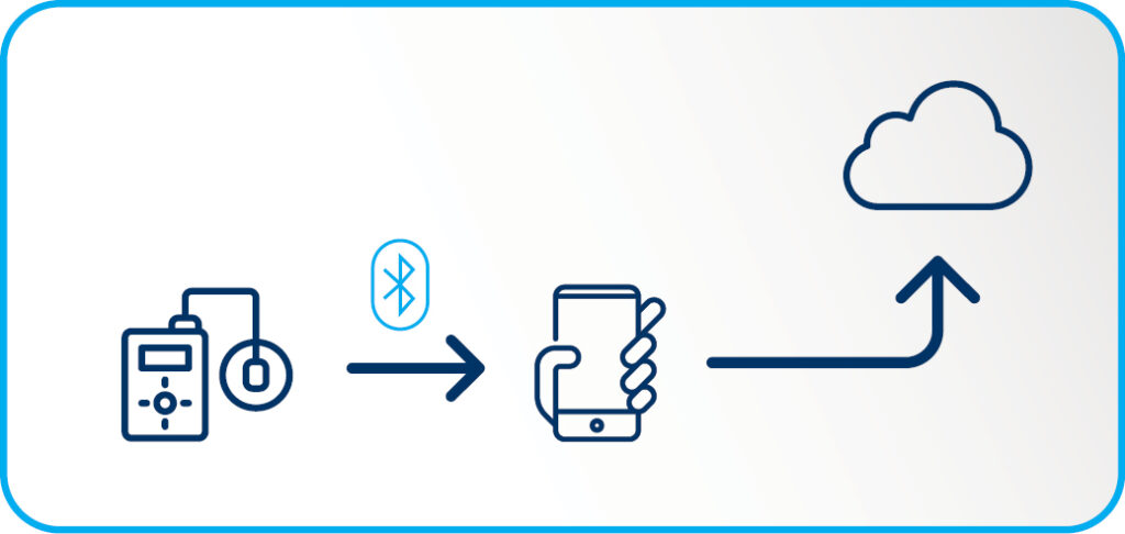 Patient Device Cloud 