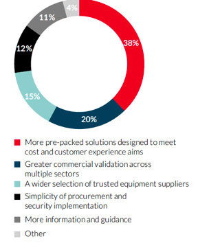 Call for low cost, convenient solutions