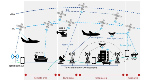 non terrestrial network connectivity