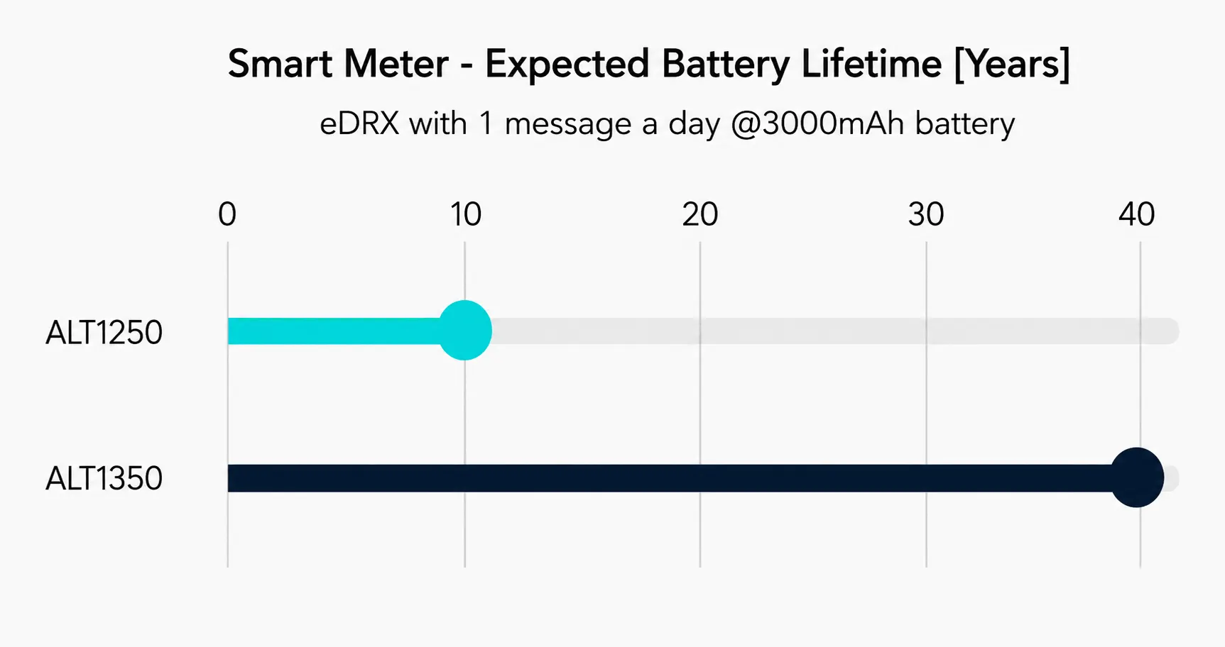 smart meter IoT