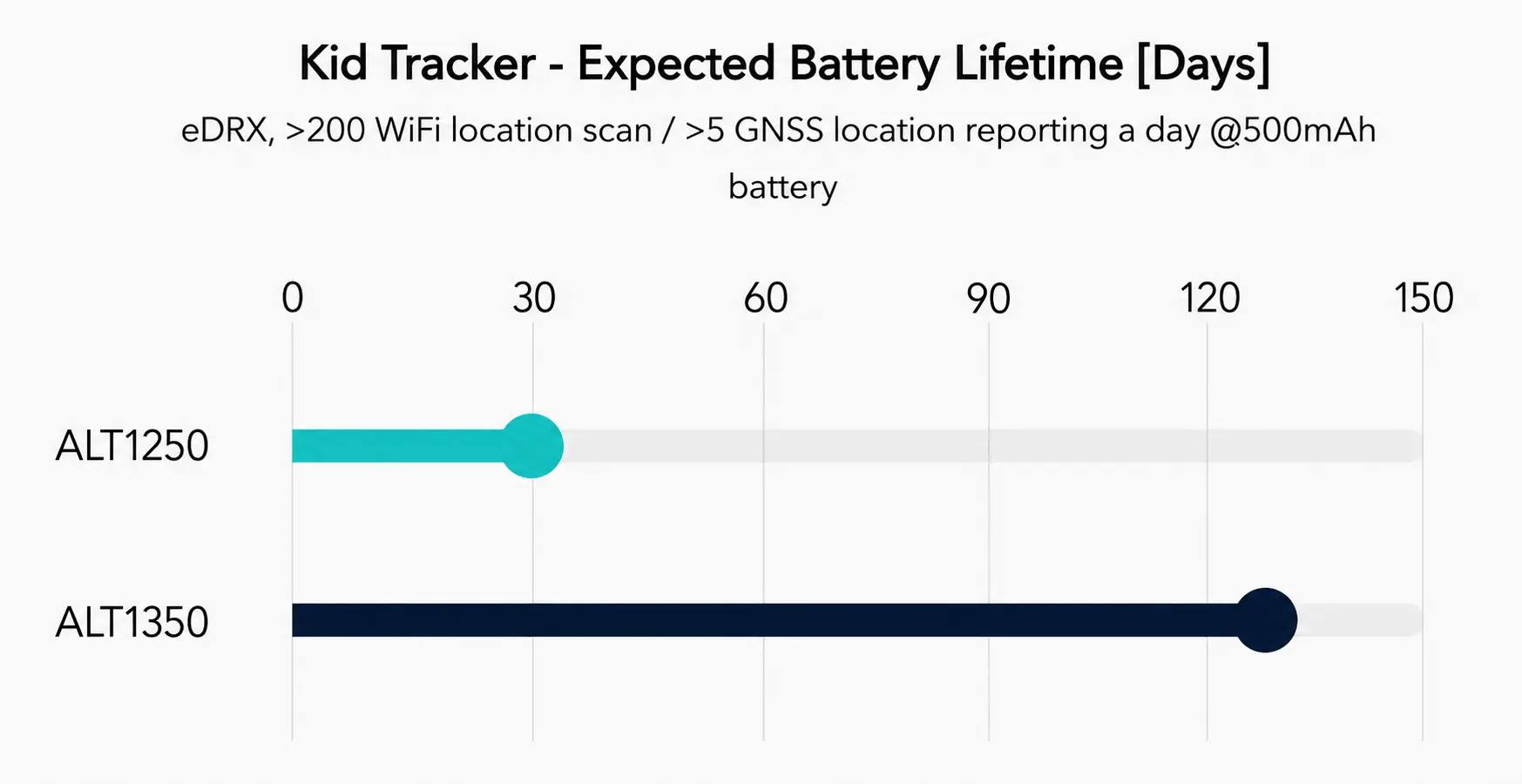 kid tracker IoT